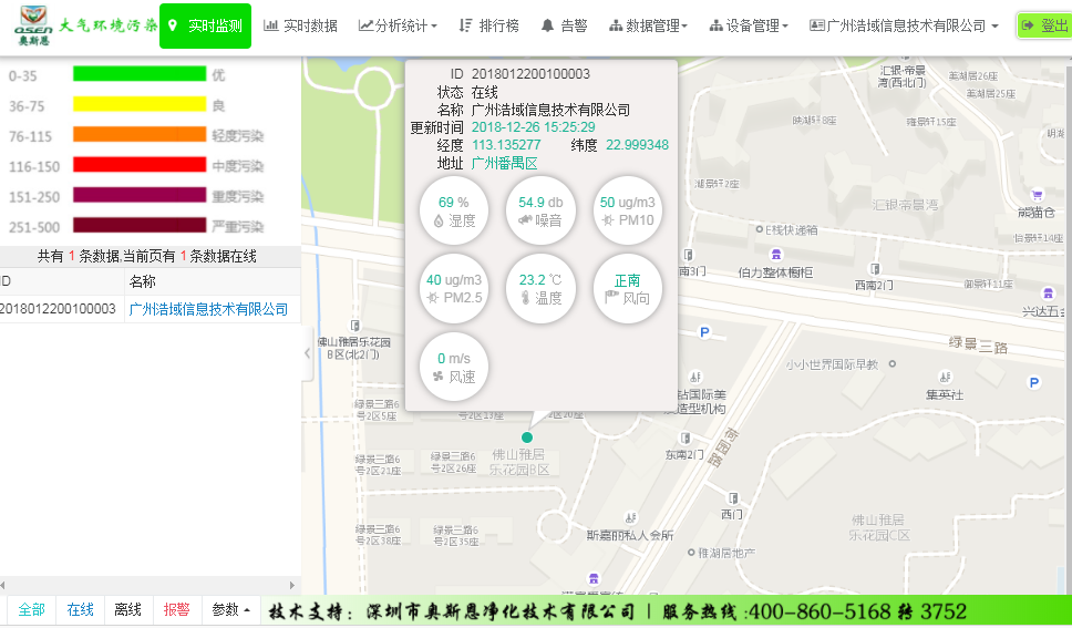 ��ɳ�������������������ƶ�����������񻯷�չ