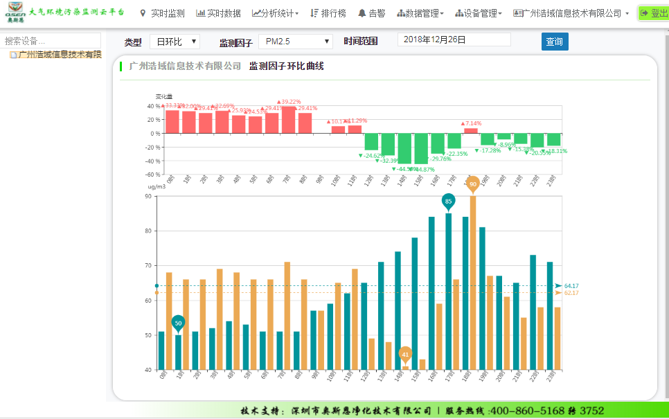 ����������ȭ���ϳͻ���������������Ϊ