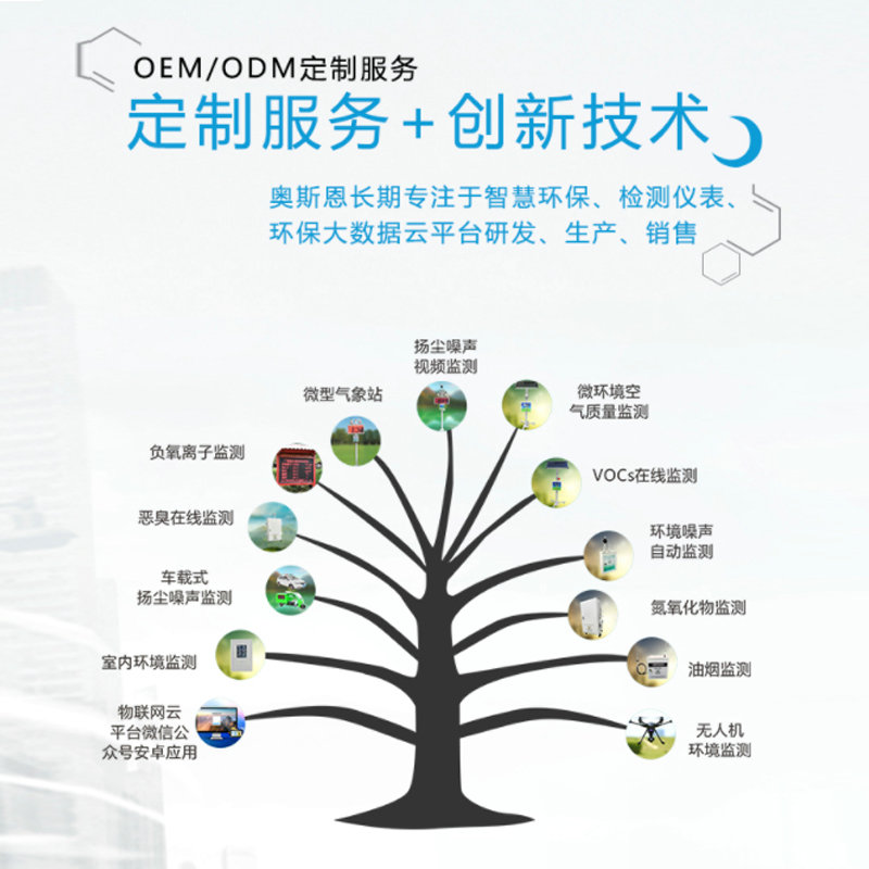 ʯ��ׯ�г�̨2020-2021���ﶬ��������Ⱦ�ۺ����������ж�����